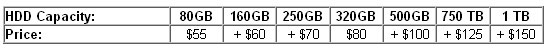 Hard Drive Upgrade